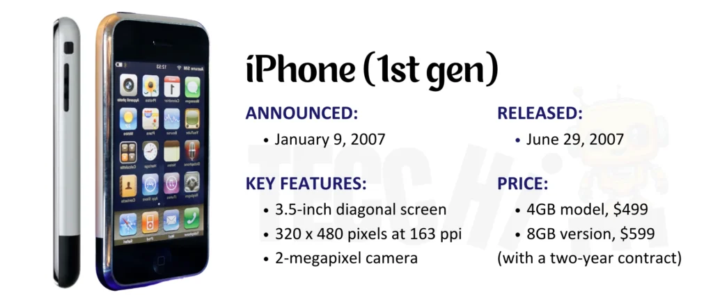 iPhone (1st gen)